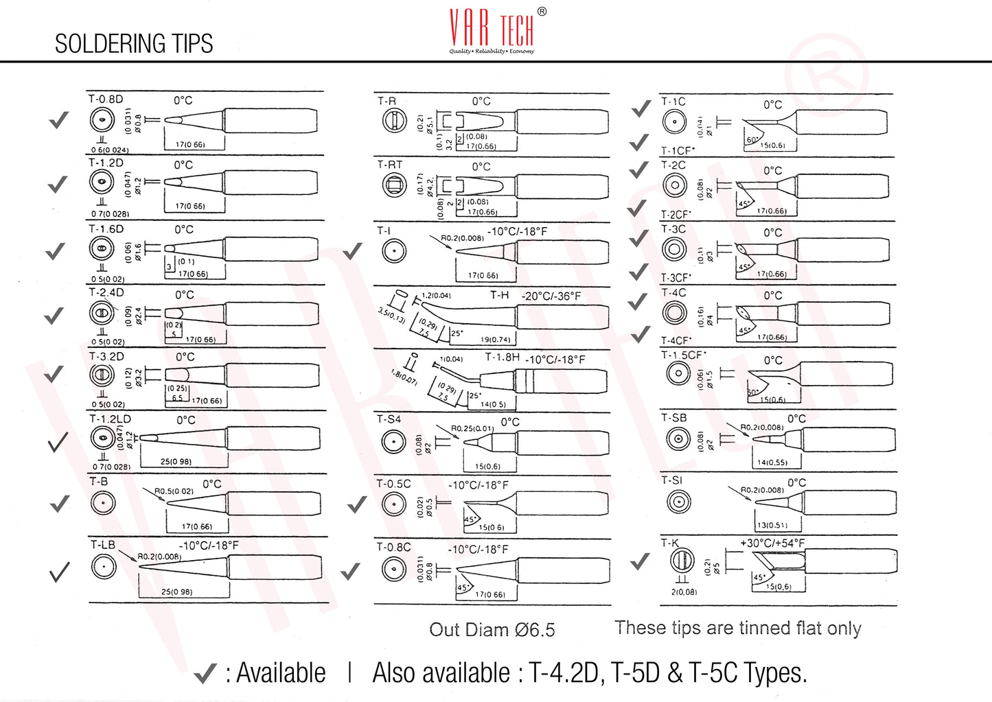 Soldering station bits - Pack of 1 (T-C Series, Single sided Tip - Spade type) 0.5 C, 0.8C, 1C, 2C, 3C, 4C, 5C