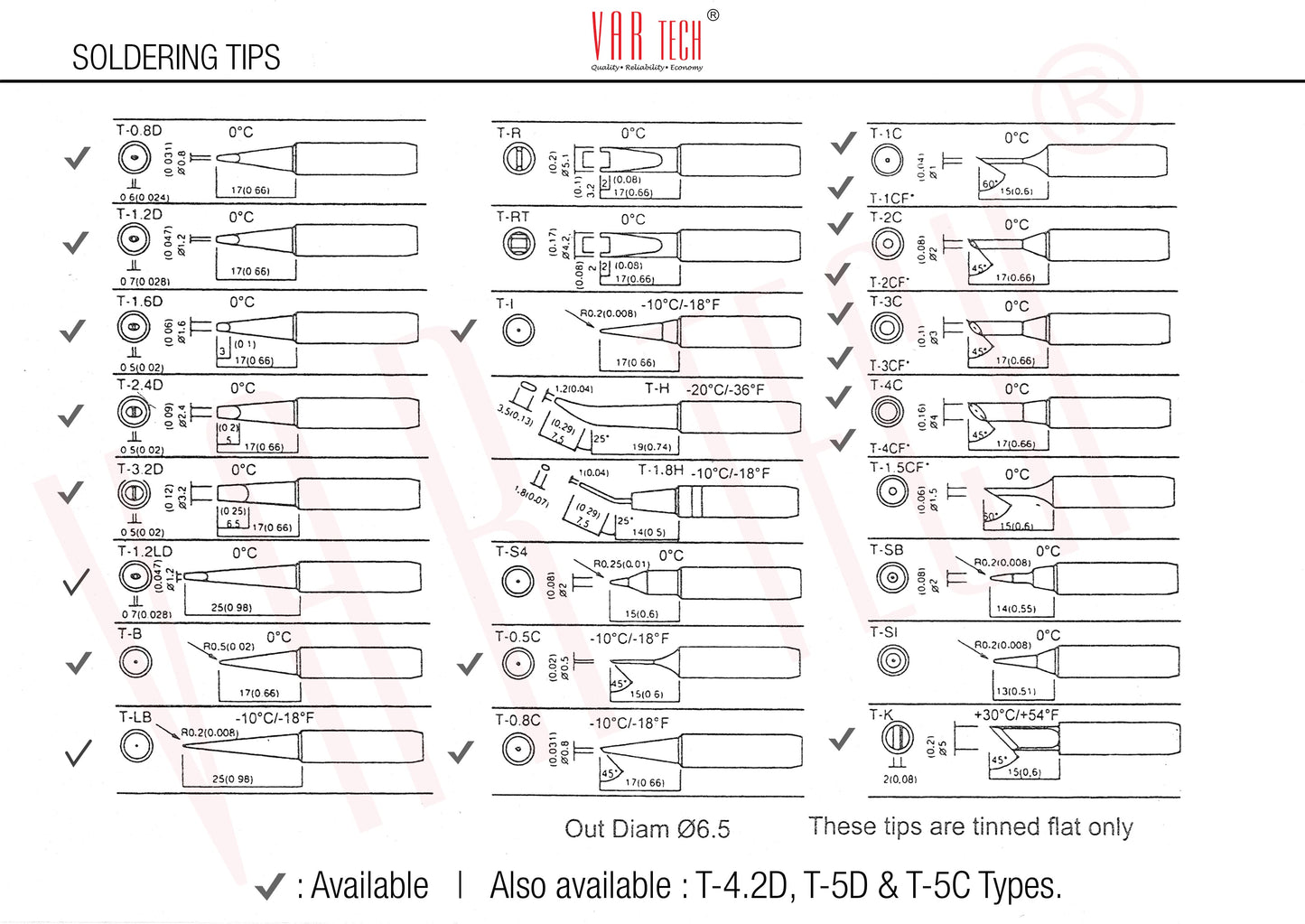 Soldering station bits - Pack of 1 (T-C Series, Chisel Tip) 0.5 C, 0.8C, 1C, 2C, 3C, 4C, 5C